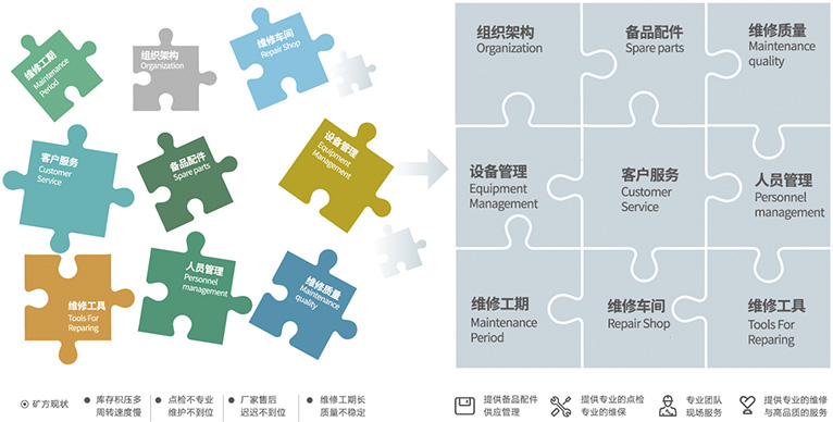 援手客户聚焦主业，提高经营效能